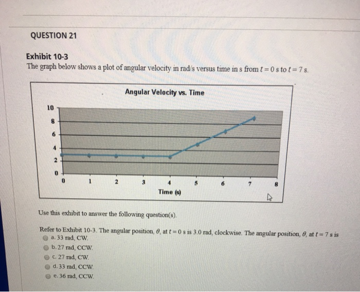 Solved QUESTION 21 Exhibit 10-3 The graph below shows a plot | Chegg.com