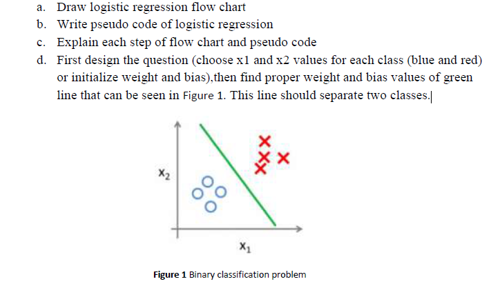 Solved a. Draw logistic regression flow chart b. Write | Chegg.com