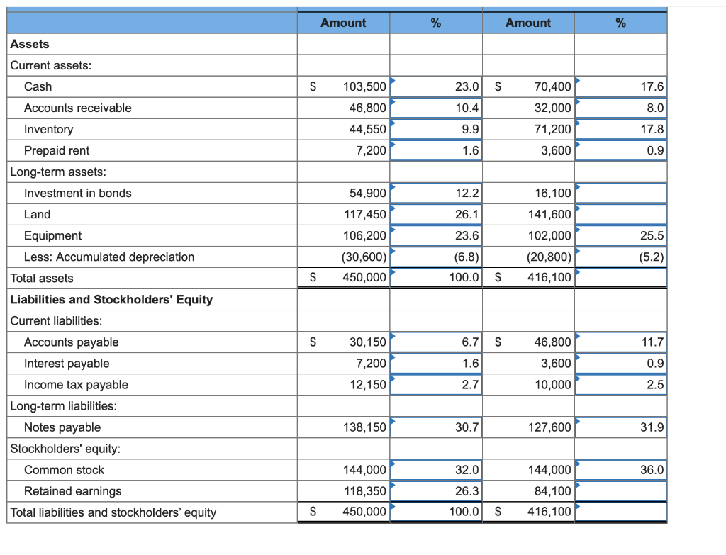 Solved Required 1. Prepare a vertical analysis of Sports