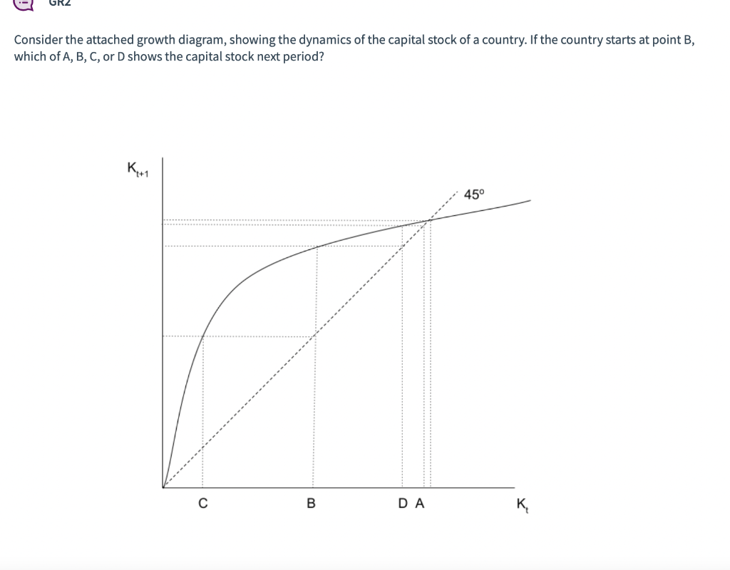 Solved Consider the diagram of a money market below. Suppose | Chegg.com