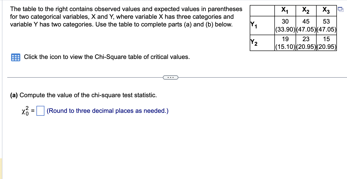 Solved The table to the right contains observed values and | Chegg.com