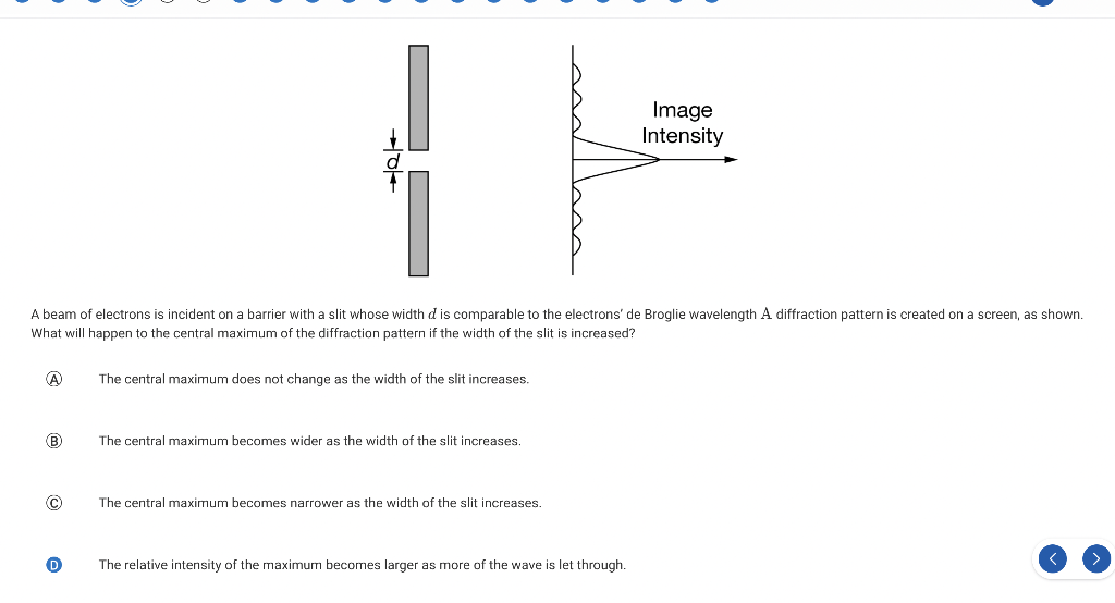 Solved Image Intensity + A beam of electrons is incident on | Chegg.com