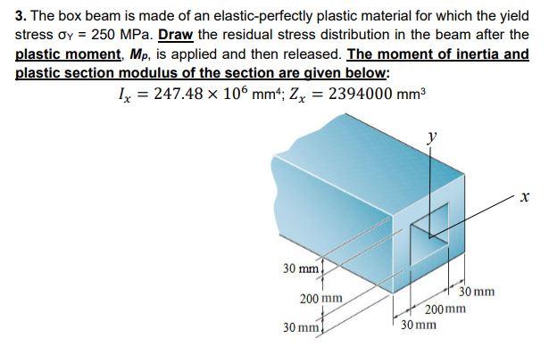 Solved 3. The box beam is made of an elastic-perfectly | Chegg.com