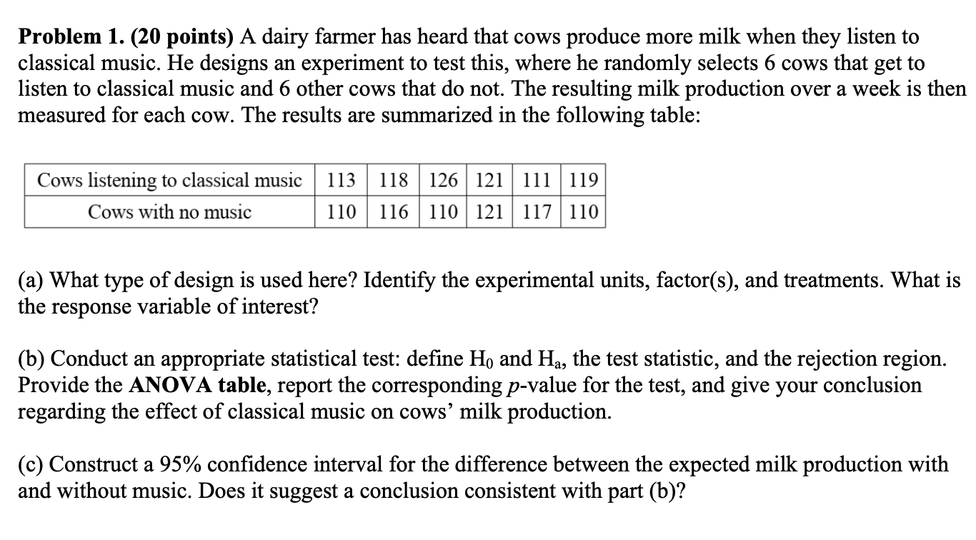 Solved Problem 1. (20 points) A dairy farmer has heard that