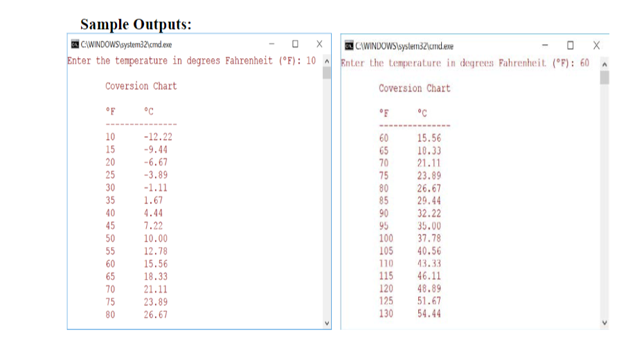 Solved 2. Temperature Conversion Chart (Use the posted