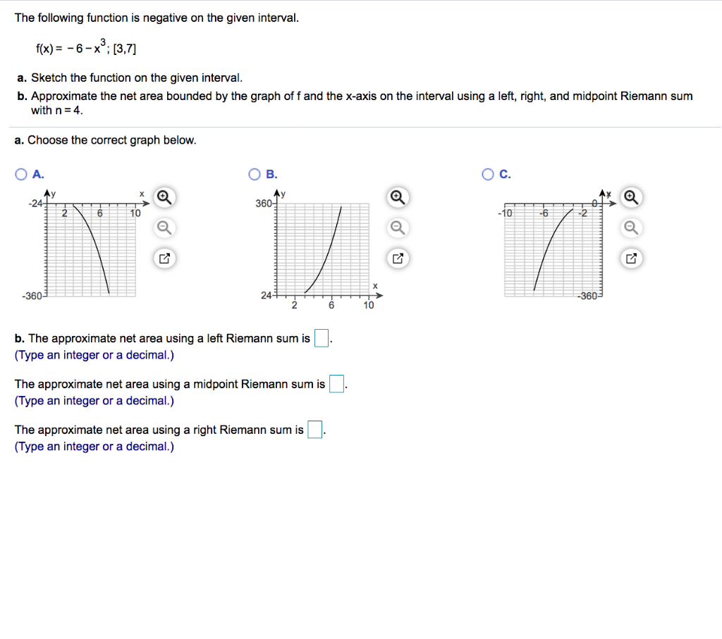 Solved The following function is negative on the given | Chegg.com
