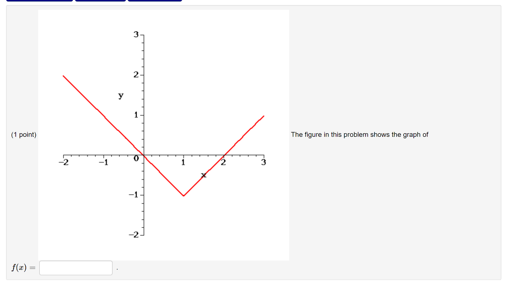 Solved The Figure In This Problem Shows The Graph Of | Chegg.com