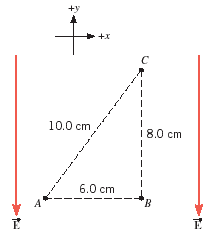 Solved The Drawing Shows A Uniform Electric Field That | Chegg.com