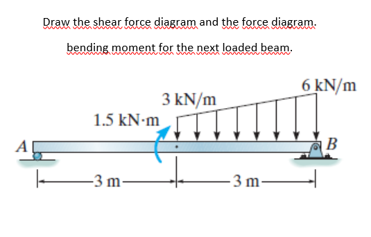 Solved A Draw the shear force diagram and the force diagram. | Chegg.com