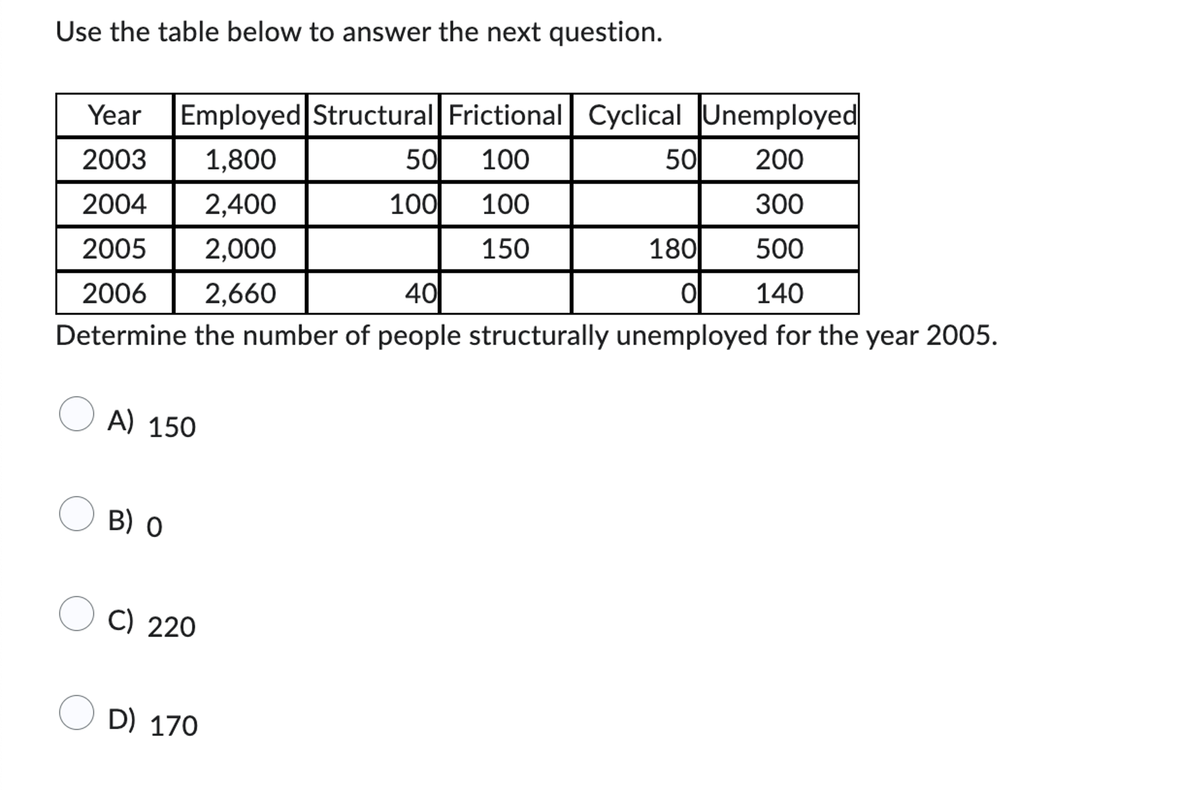 Solved Use the table below to answer the next | Chegg.com