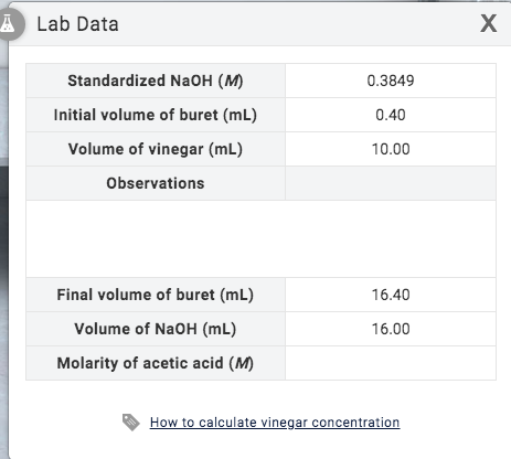 Solved Ā Lab Data Х 0.3849 Standardized NaOH (M) Initial | Chegg.com