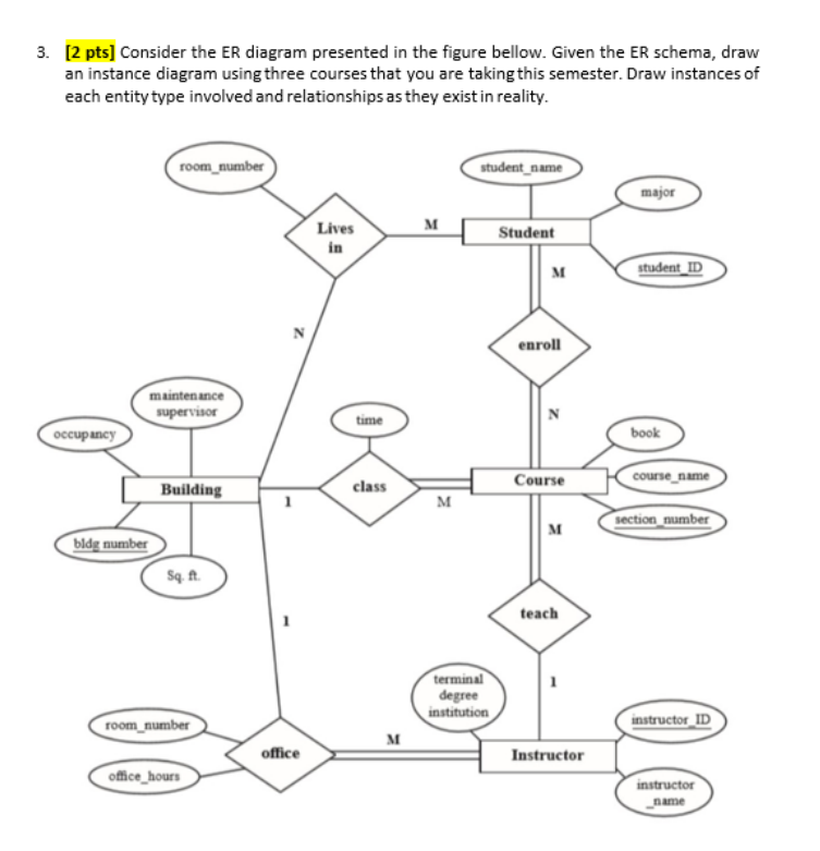 Solved 3. [2 pts] Consider the ER diagram presented in the | Chegg.com