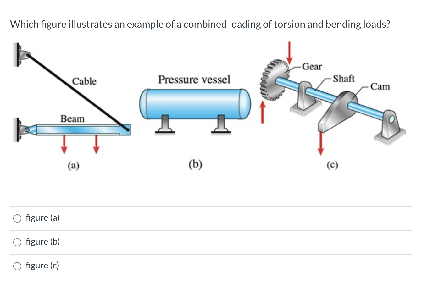 Solved Which figure illustrates an example of a combined