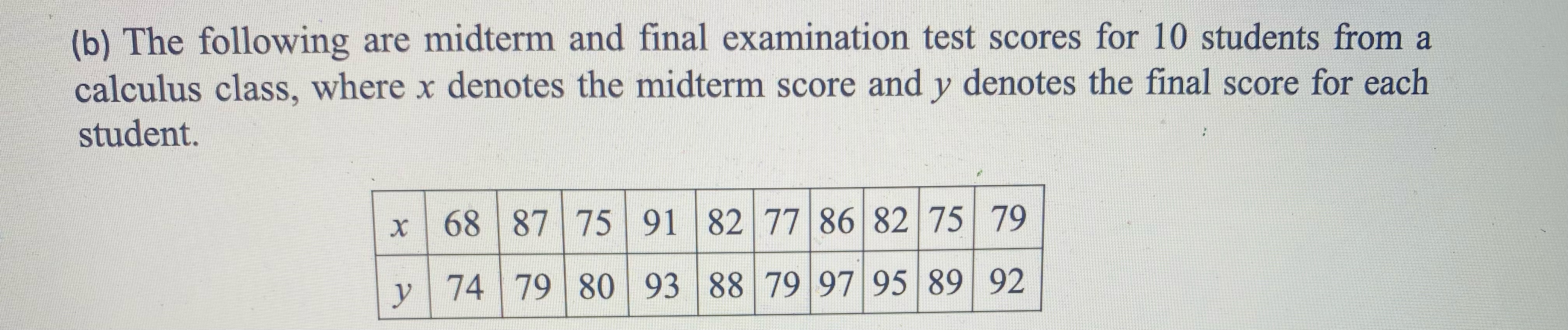 Solved (b) ﻿The Following Are Midterm And Final Examination | Chegg.com