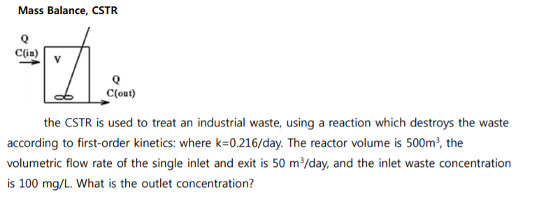 Solved Mass Balance Cstr C In C Out The Cstr Is Used To Chegg