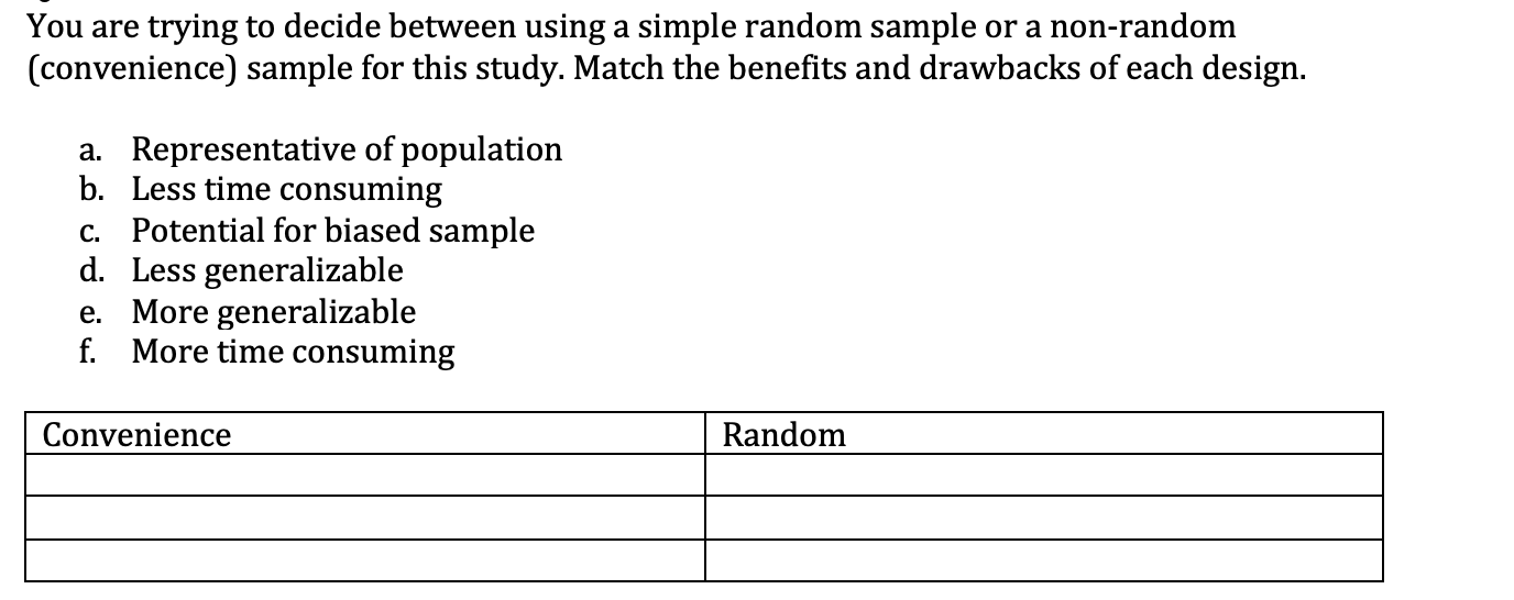 Solved You are trying to decide between using a simple | Chegg.com