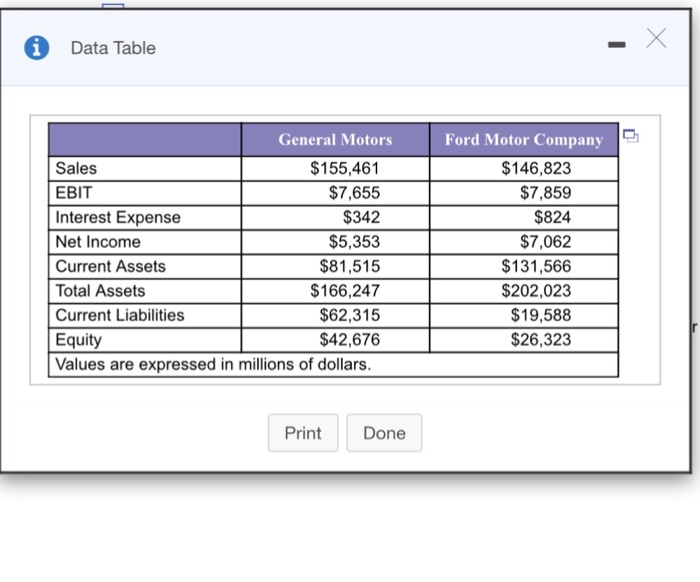 👍 Ford motor company financial analysis. Ford Financial Analysis. 2019