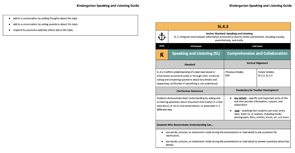 Kindergarten Speaking and Listening Guide
Kindergarten Speaking and Listening Guide
- add to a conversation by adding thought