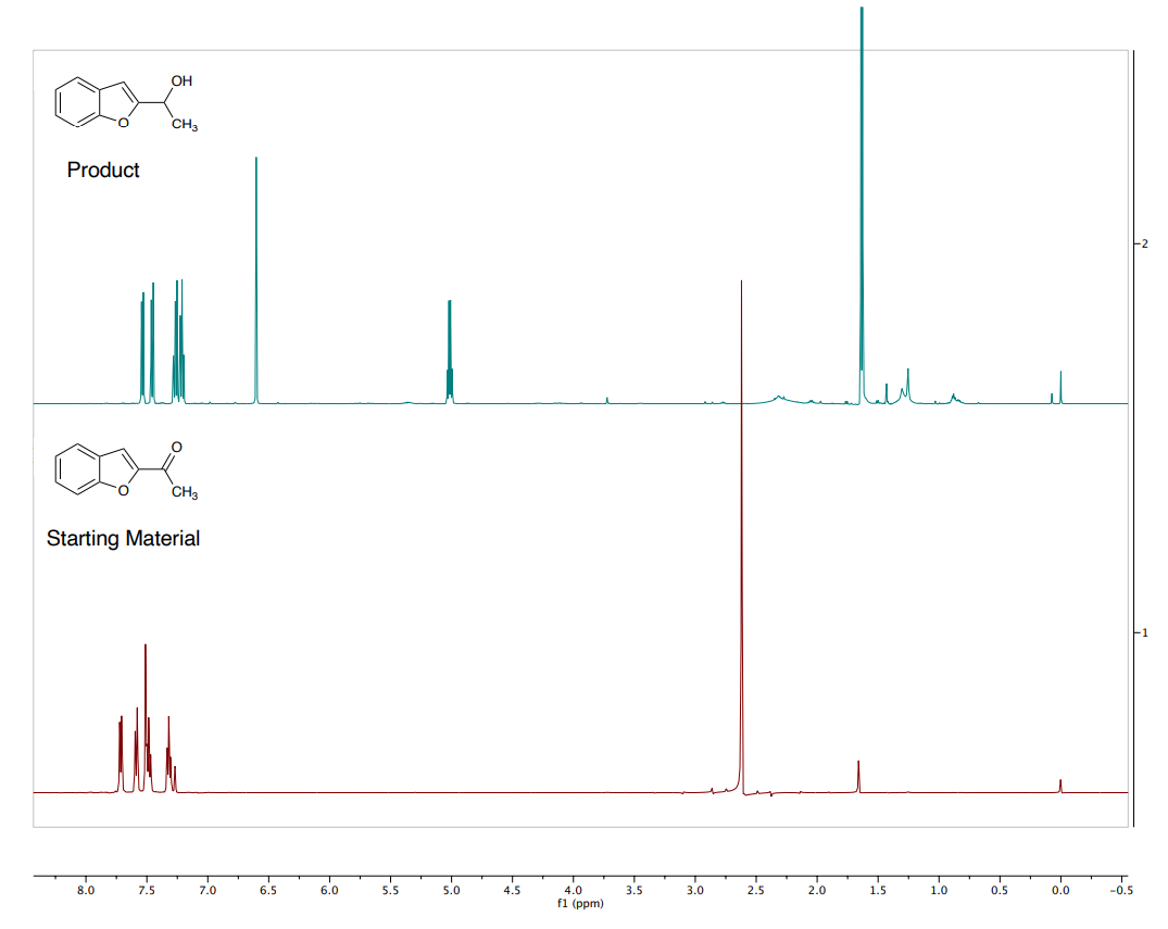 Solved Ketone Reduction with CarrotsEXP 29 NMR DATA Q