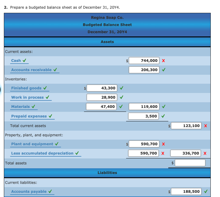 Analyze The Following Budget With An Income Of $600 Solved Budgeted Income Statement and Balance Sheet As a | Chegg.com