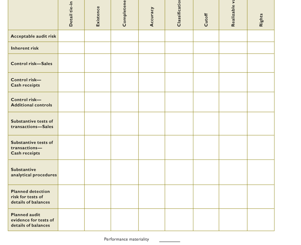Detail tie-in existence completene accuracy classificatio realizable va cutoff rights acceptable audit risk inherent risk con