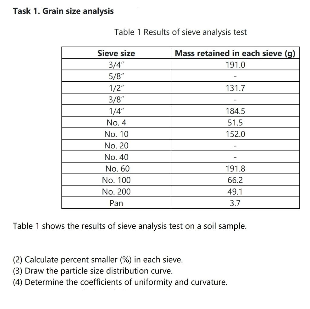 Solved Task 1. Grain size analysis Table 1 Results of sieve