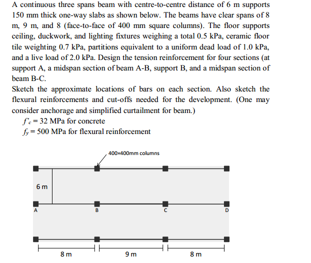 Solved A continuous three spans beam with centretocentre