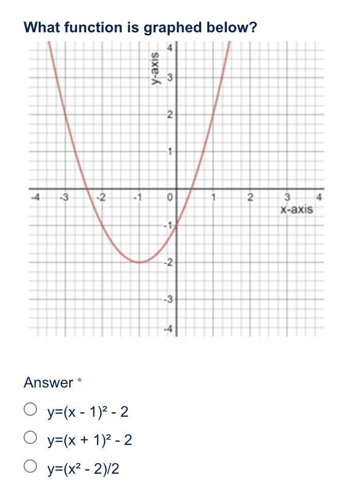 Solved What function is graphed below?Answer | Chegg.com