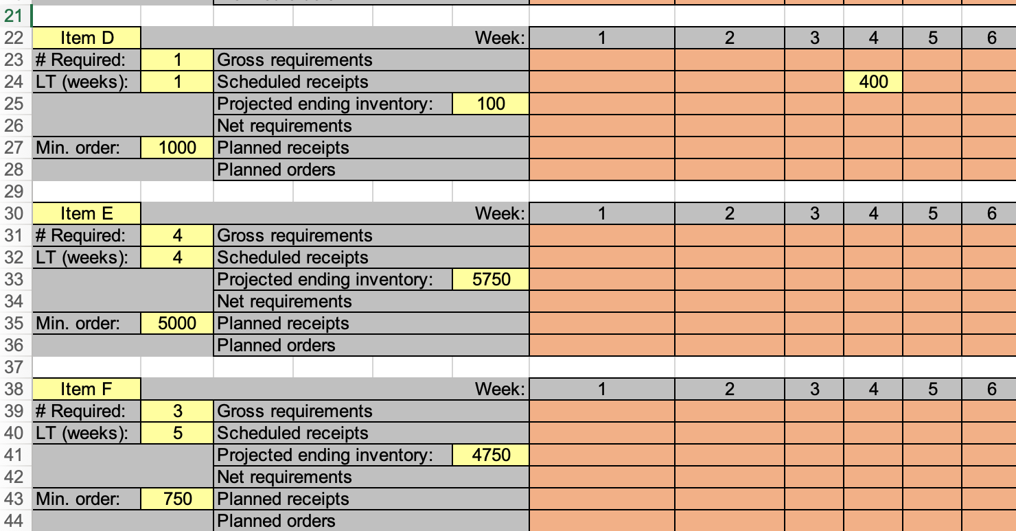 Solved The following figure shows the bill of material (BOM) | Chegg.com