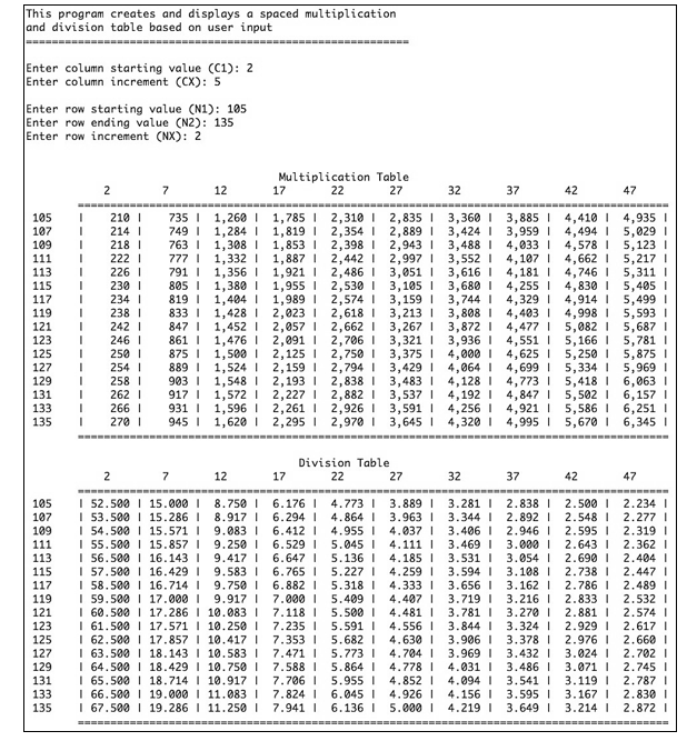 Solved Create a Python program that creates and displays | Chegg.com