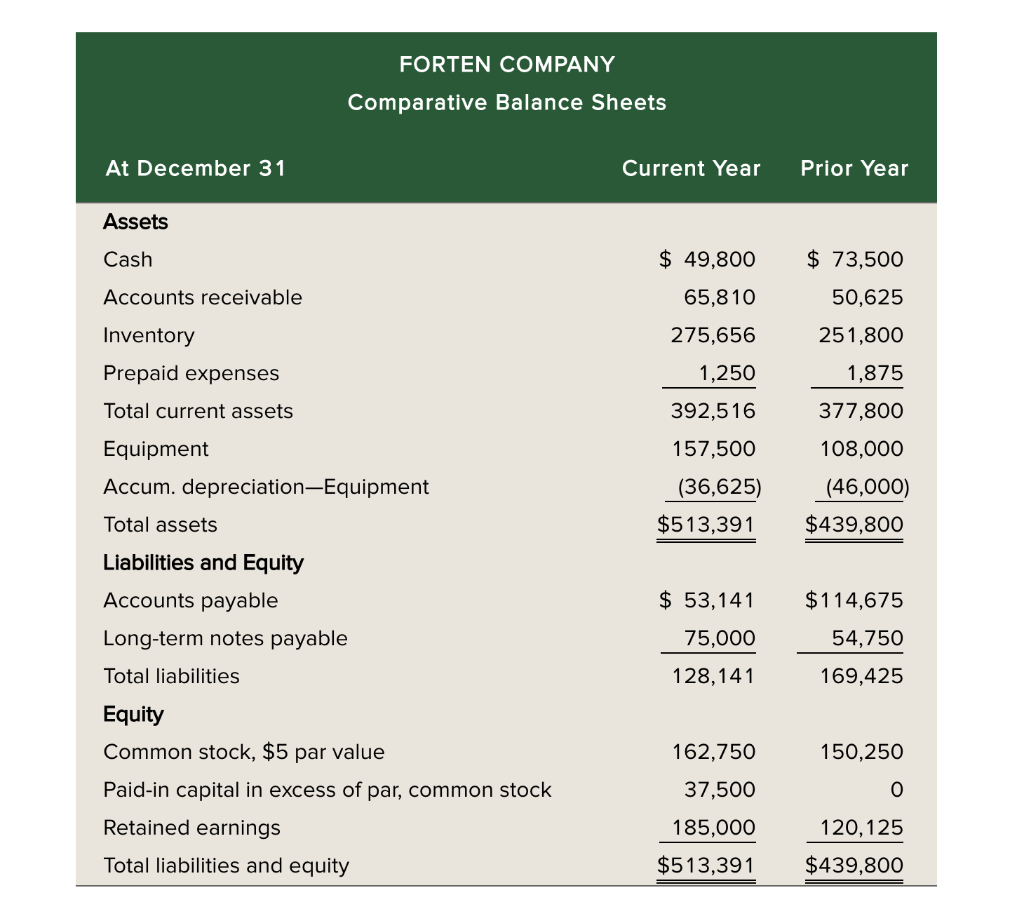 Solved Required Prepare the operating activities section of
