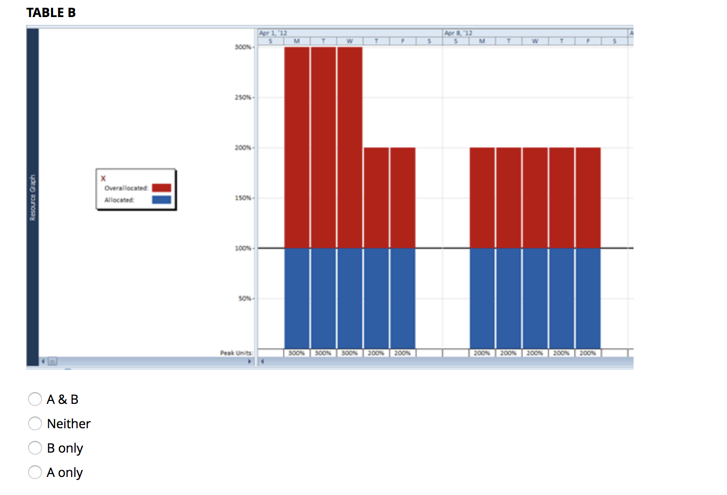 solved-do-either-of-the-following-tables-from-ms-project-chegg