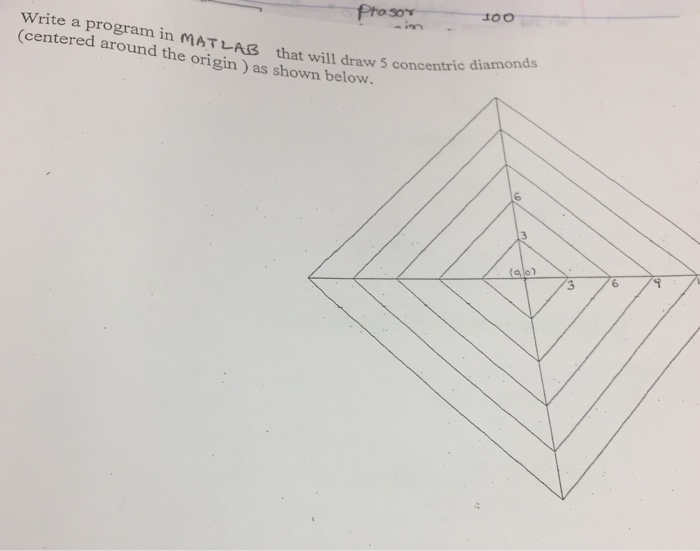 Solved Write a program in MATLAB that will draw 5 concentric | Chegg.com