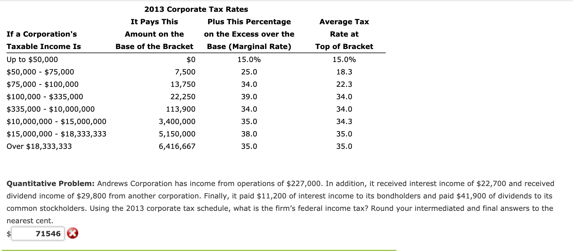 Solved Average Tax Rate at If a Corporation's Taxable