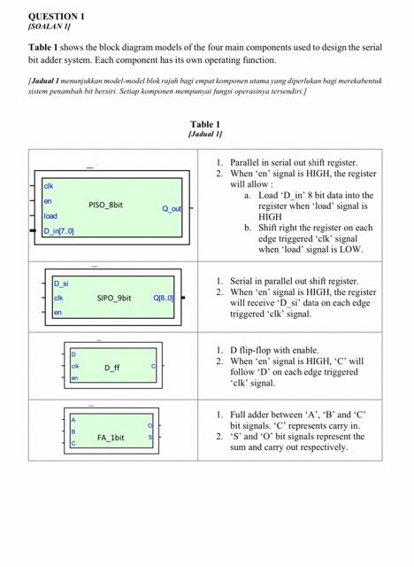 QUESTION 1 /SOALAN II Table 1 Shows The Block Diagram | Chegg.com