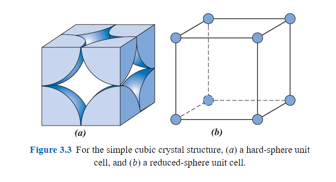 Solved A hypothetical metal has the simple cubic crystal | Chegg.com