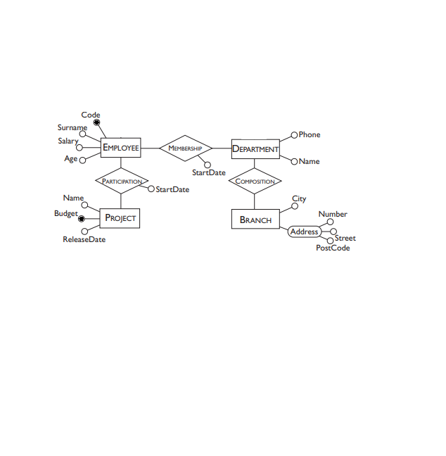 Solved This is ER model. Write important SQL queries to | Chegg.com