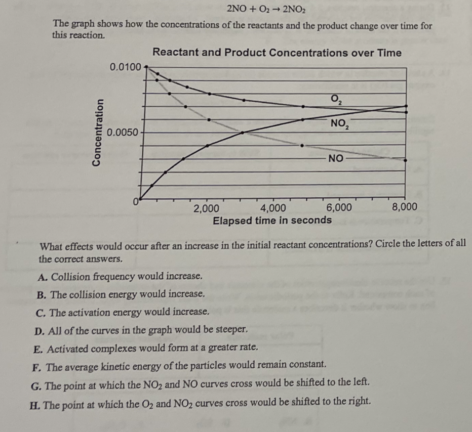 Solved 2NO+ O₂ → 2NO₂ The graph shows how the concentrations | Chegg.com