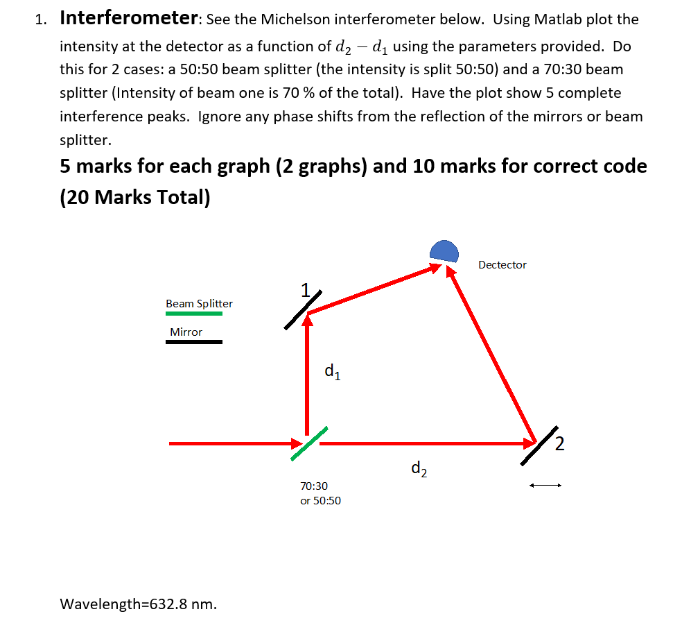 Solved 1. Interferometer: See the Michelson interferometer | Chegg.com