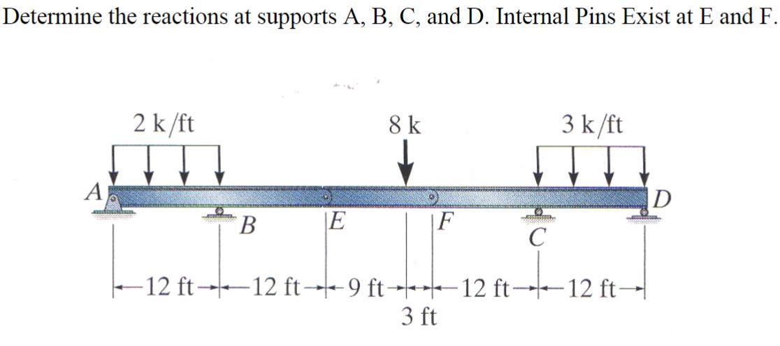 Solved Determine The Reactions At Supports A, B, C, And D. | Chegg.com