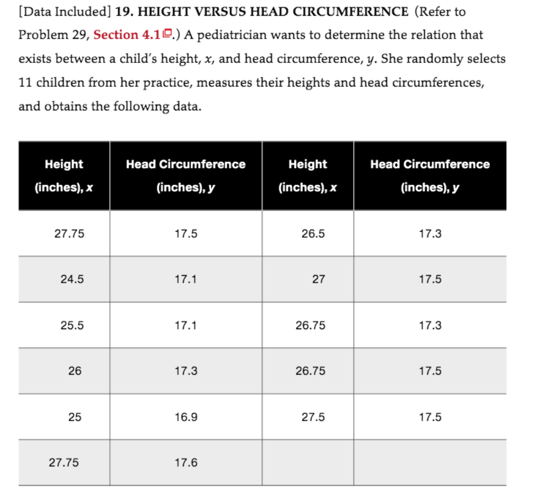 Solved [Data Included] 19. HEIGHT VERSUS HEAD CIRCUMFERENCE