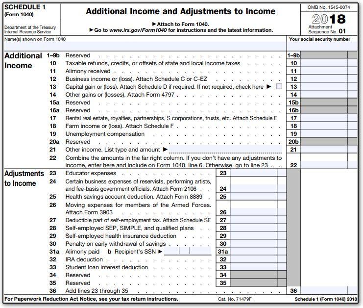 Fill out Schedule 1 of Form 1040 using the | Chegg.com