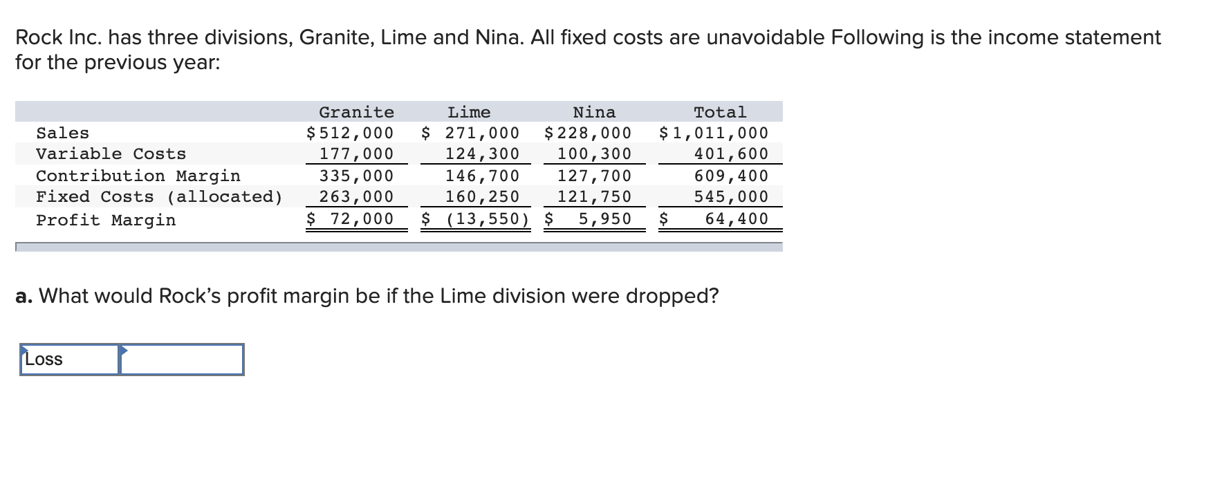 Solved Rock Inc. has three divisions, Granite, Lime and