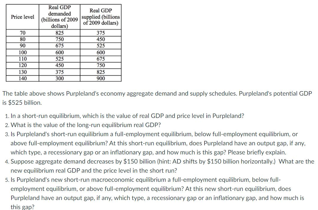 Solved During The Great Recession Of 2007-2009, The Demand | Chegg.com