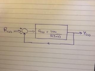Solved The control system shown in Fig. Q2 (B) is a | Chegg.com