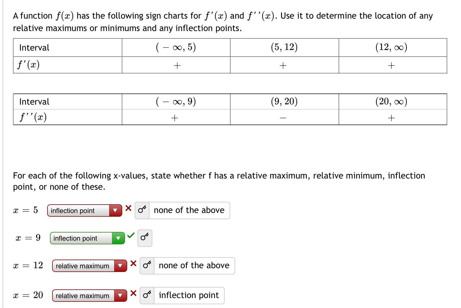 Solved A function f(x) has the following sign charts for | Chegg.com