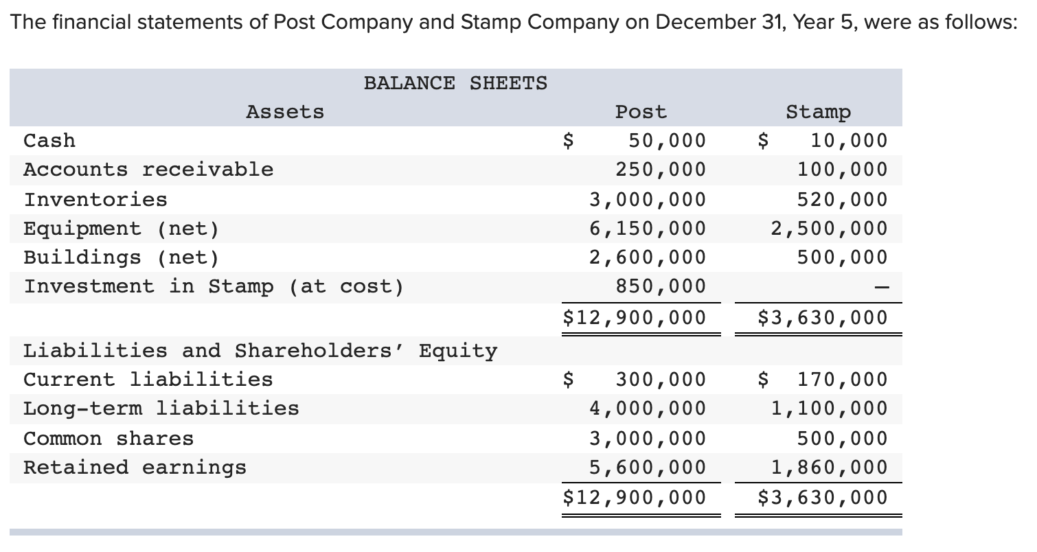 Solved The financial statements of Post Company and Stamp Chegg