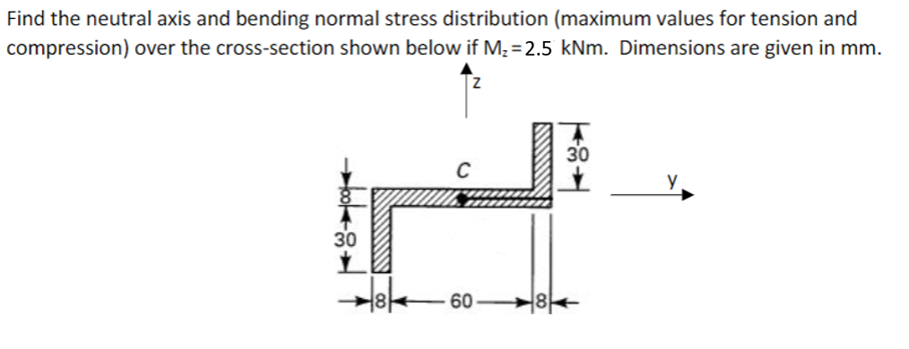 Solved Find the neutral axis and bending normal stress | Chegg.com