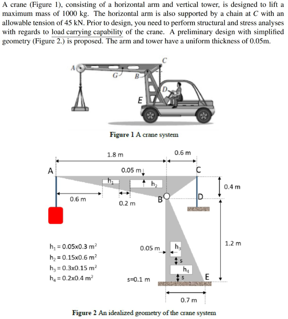 A crane (Figure 1), consisting of a horizontal arm | Chegg.com