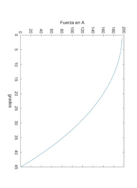 Solved what matlab function can be used to represent this | Chegg.com